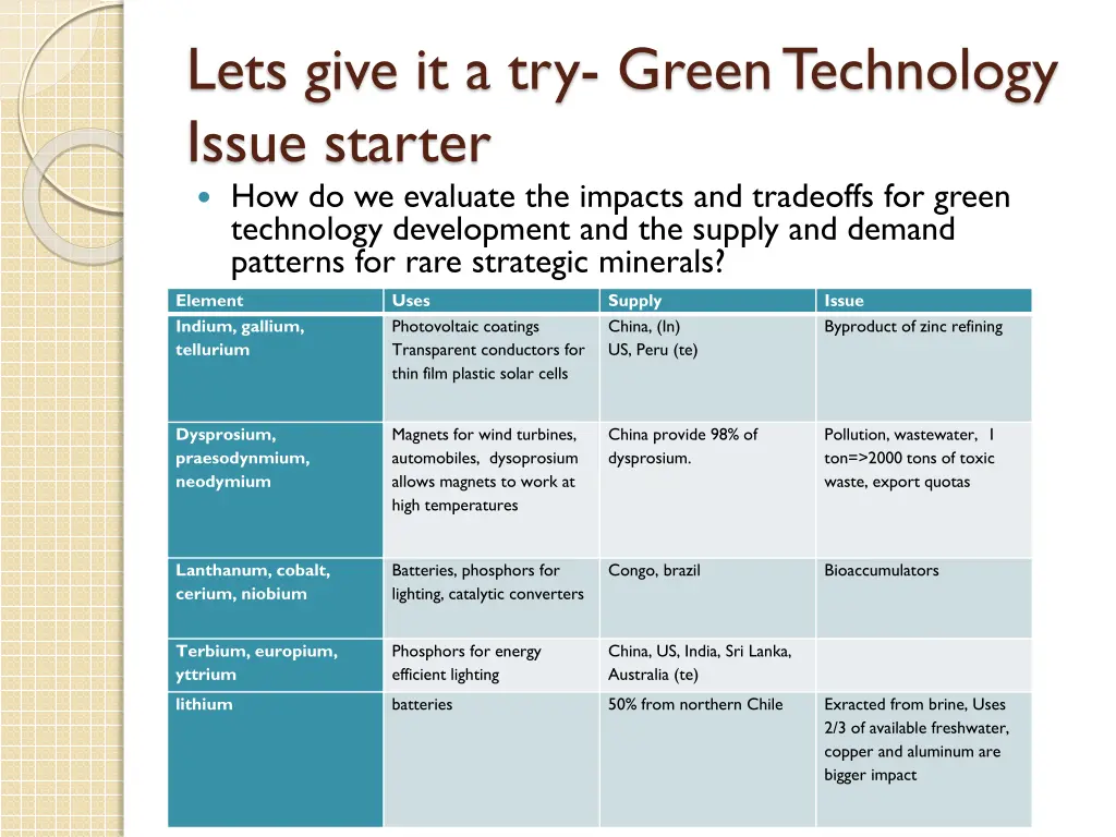 lets give it a try green technology issue starter