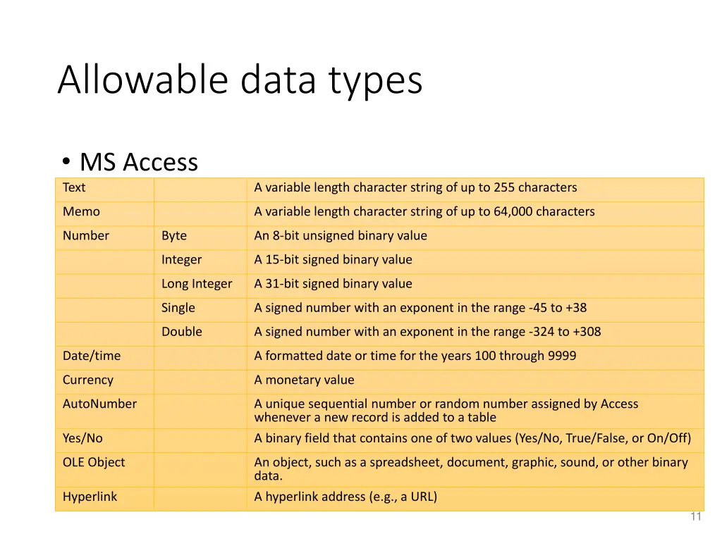 allowable data types 1