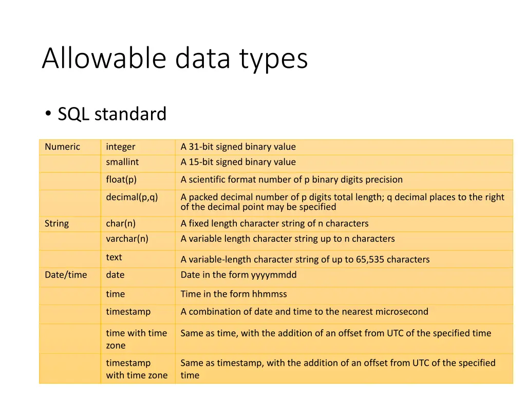 allowable data types