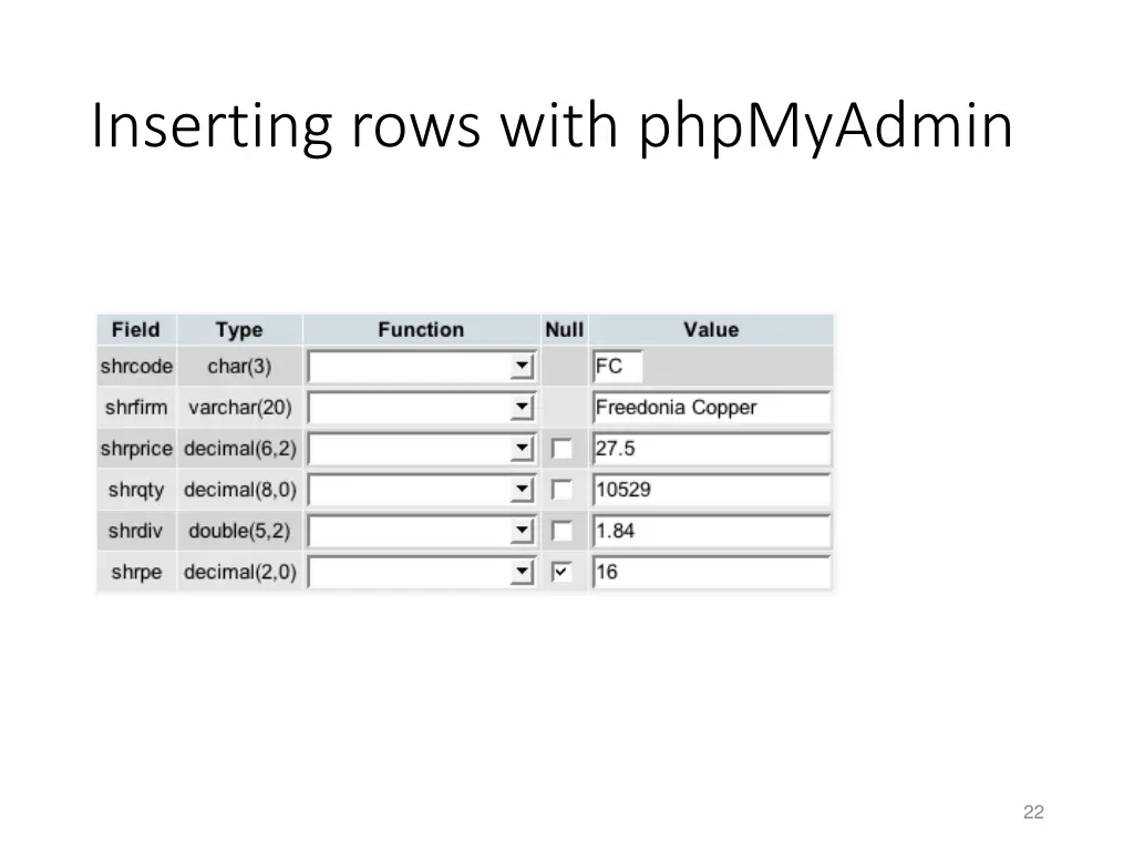 inserting rows with phpmyadmin