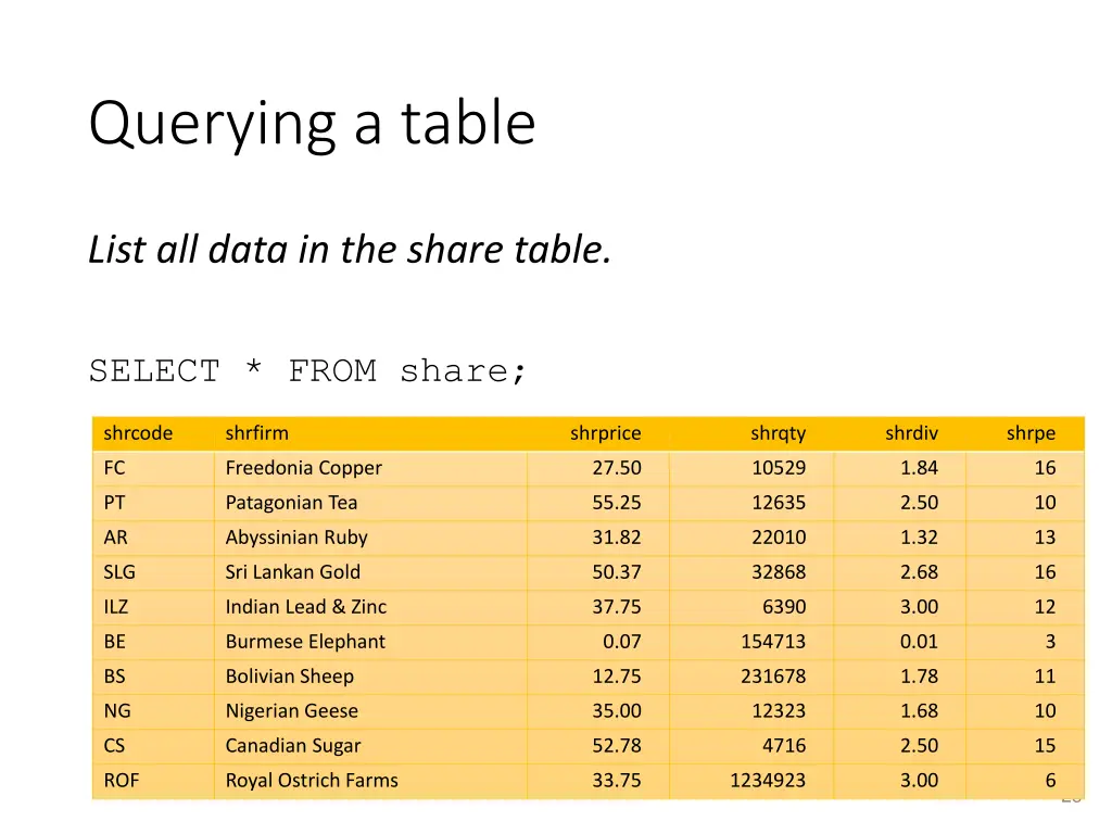 querying a table