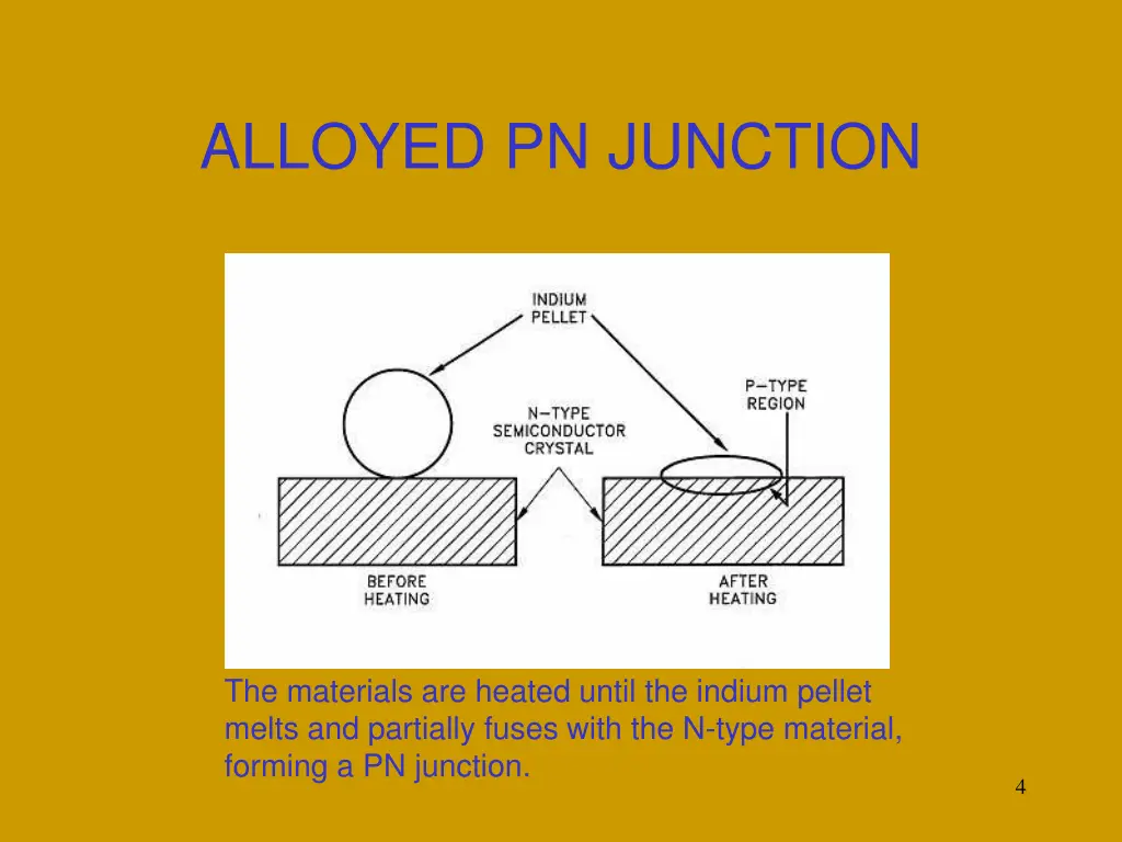 alloyed pn junction