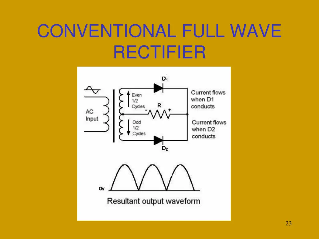 conventional full wave rectifier