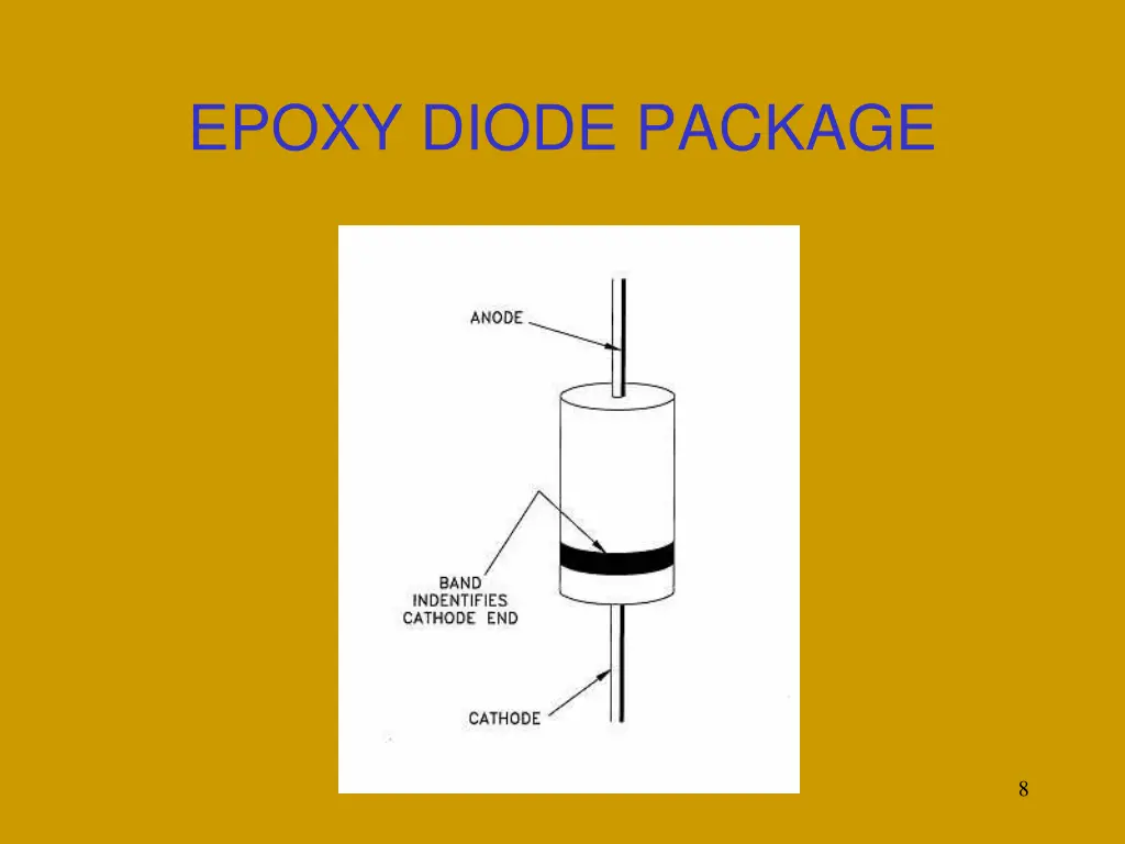 epoxy diode package