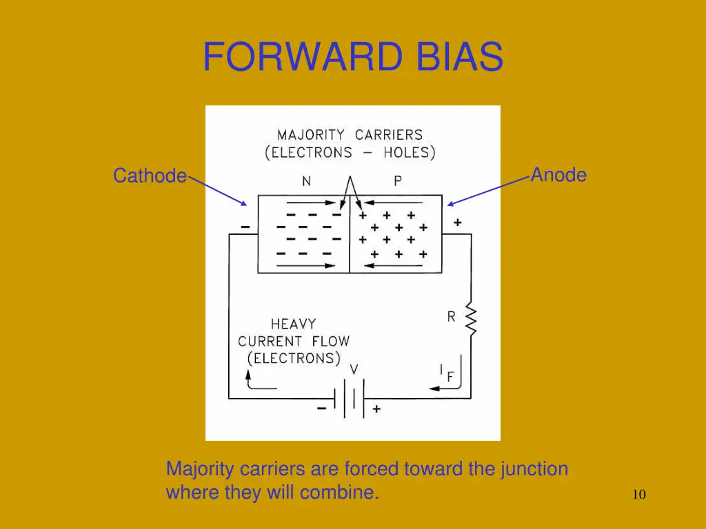 forward bias