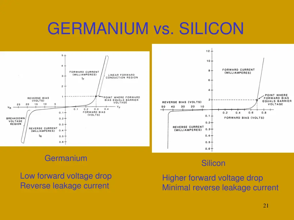 germanium vs silicon