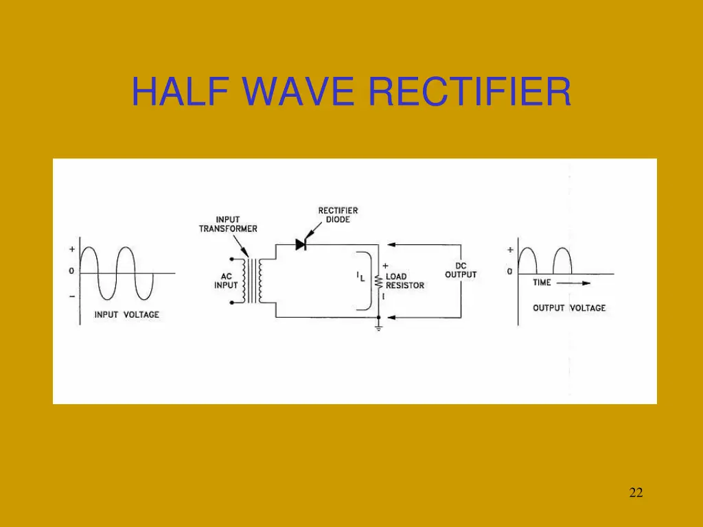 half wave rectifier