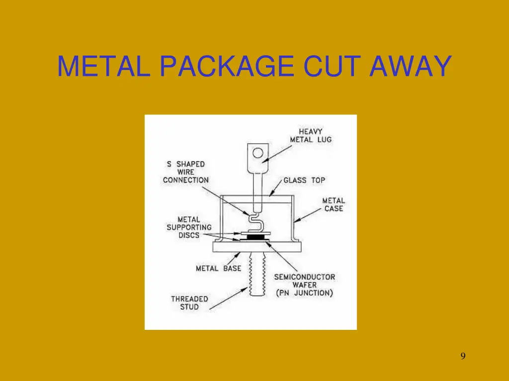 metal package cut away