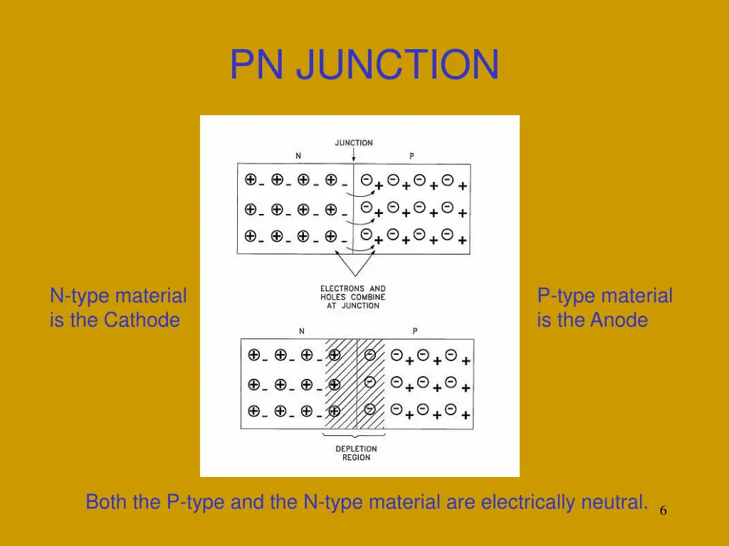 pn junction