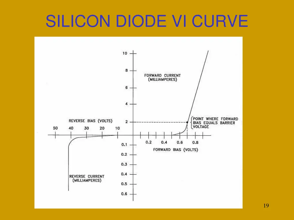 silicon diode vi curve