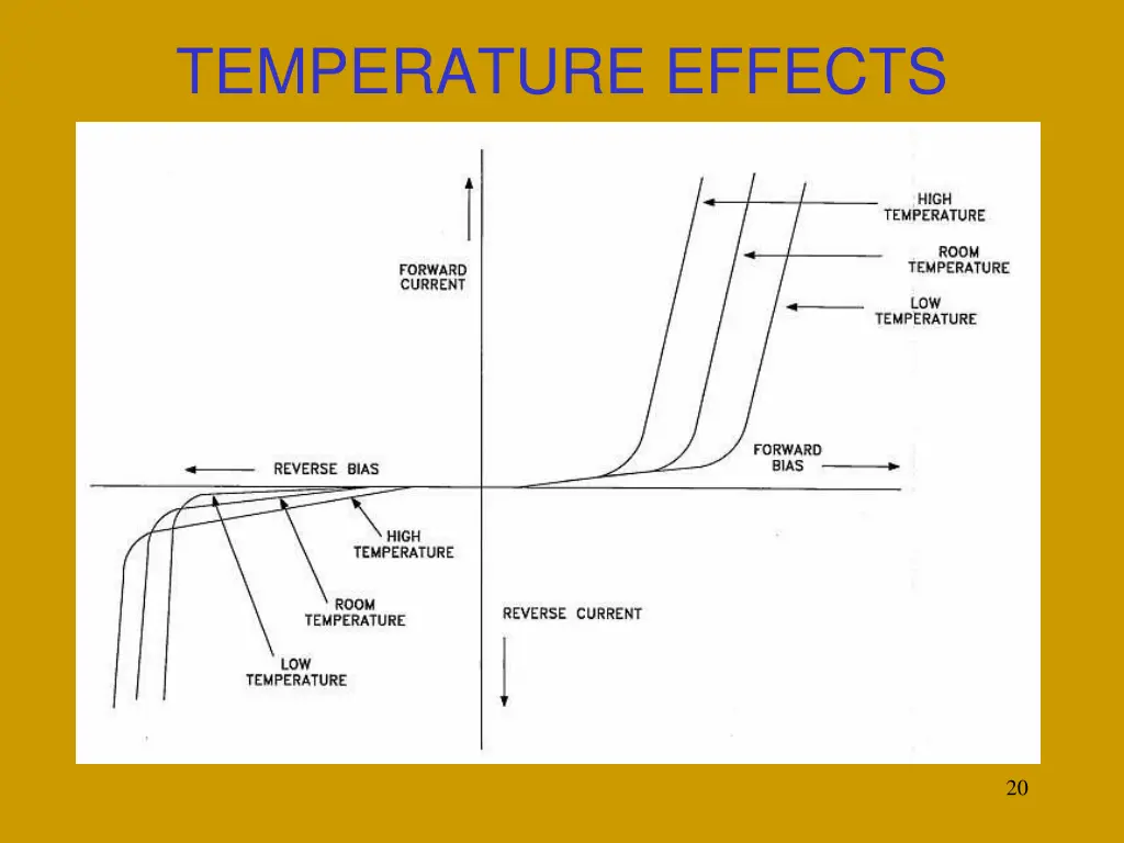 temperature effects