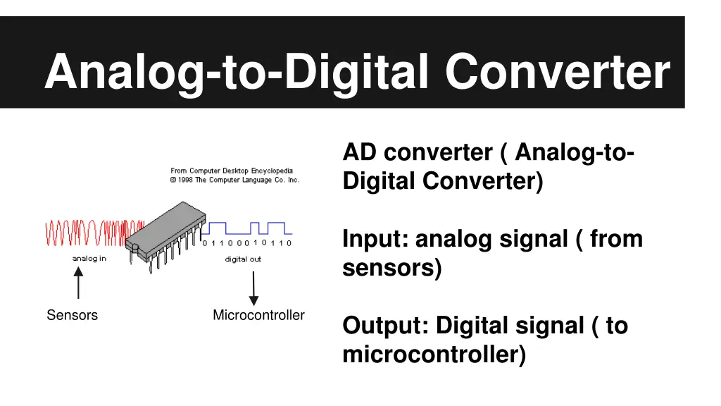 analog to digital converter