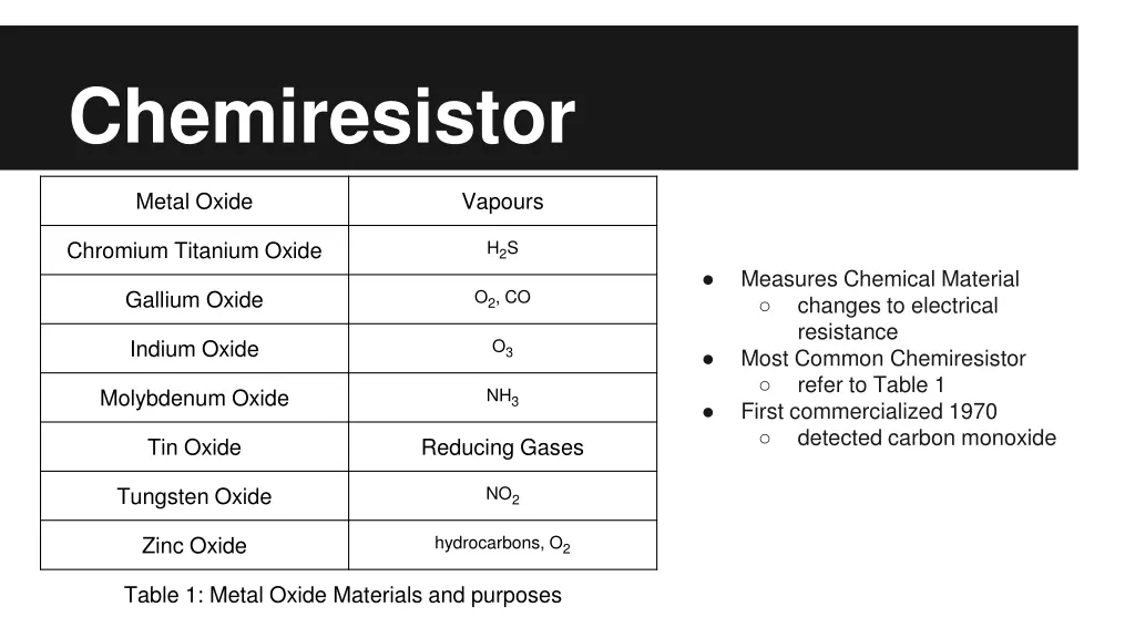 chemiresistor