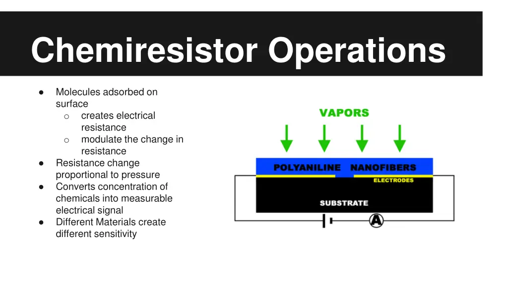 chemiresistor operations