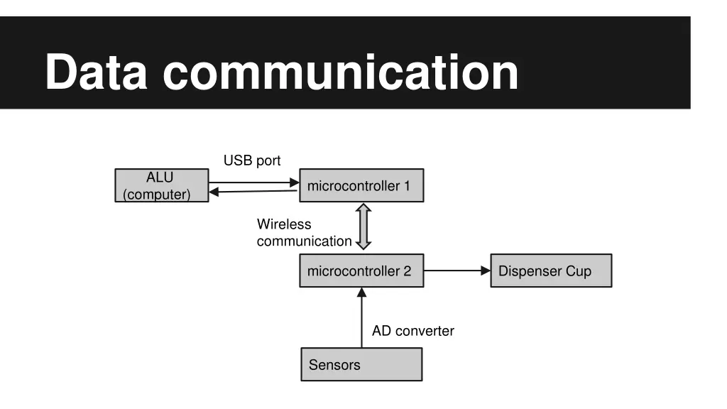 data communication 1