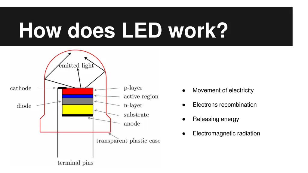 how does led work