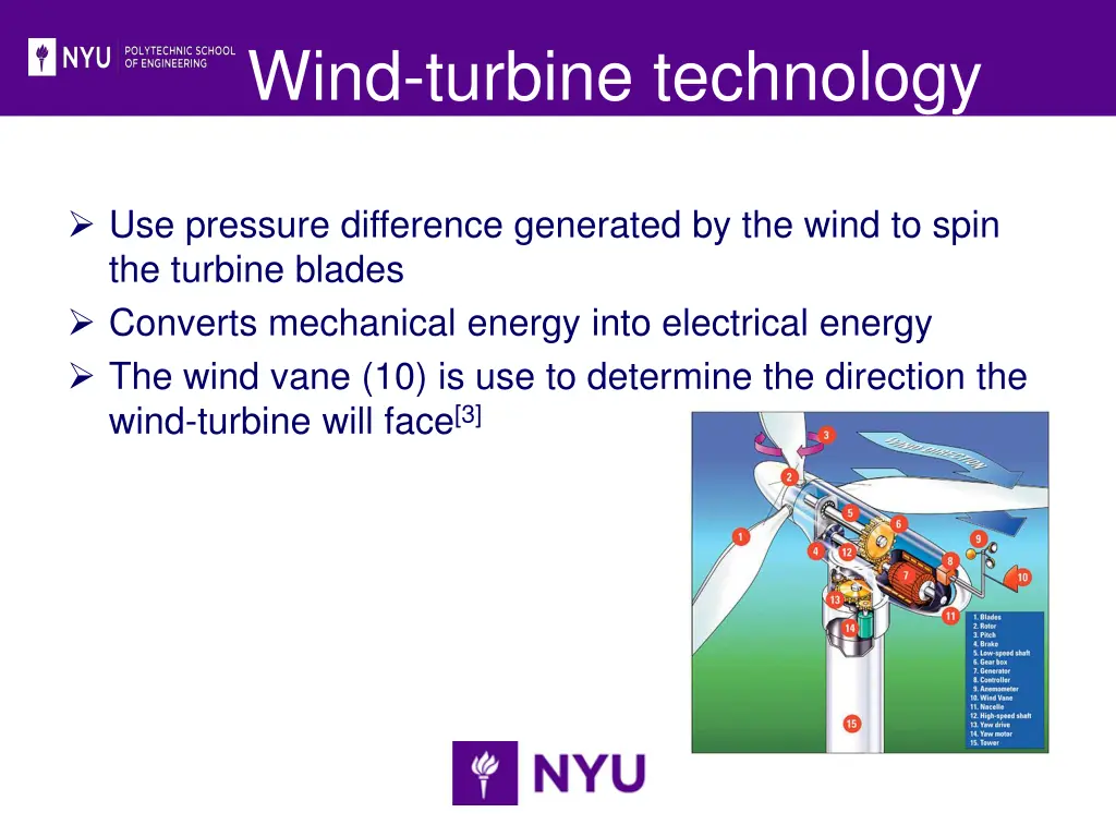 wind turbine technology