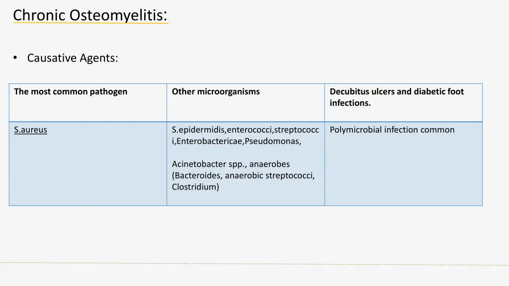 chronic osteomyelitis 1