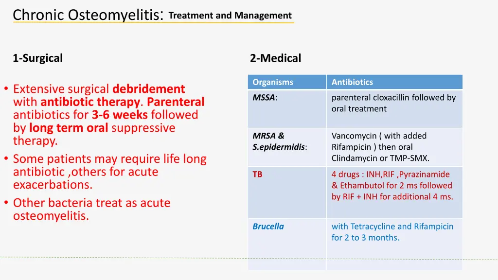 chronic osteomyelitis treatment and management