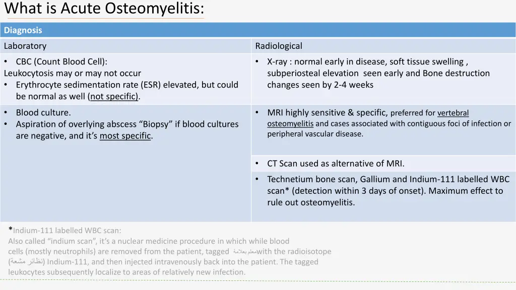 what is acute osteomyelitis 2