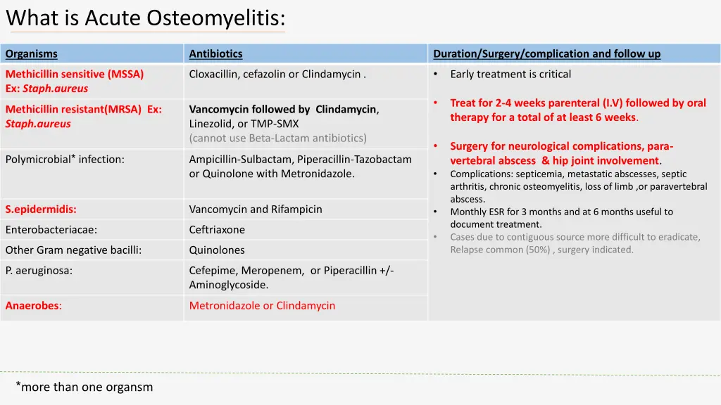 what is acute osteomyelitis 3