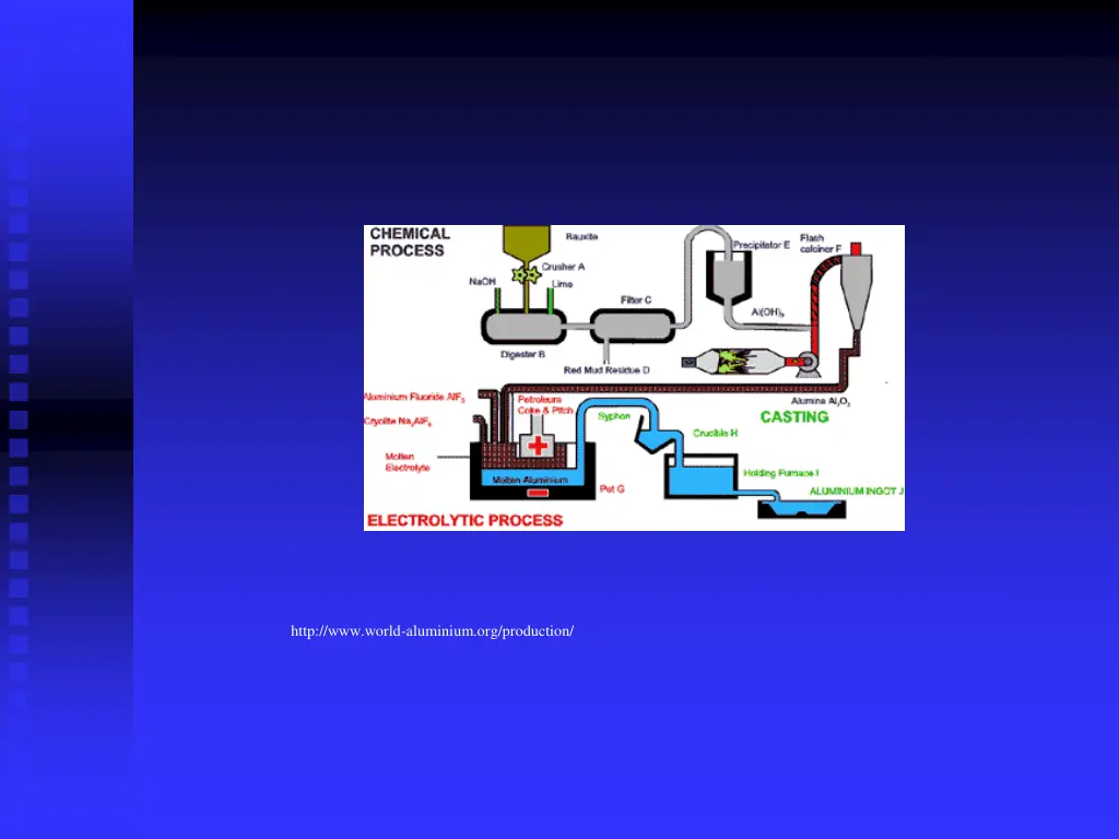 http www world aluminium org production