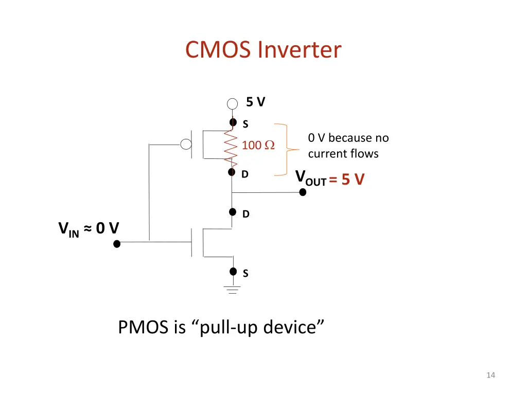 cmos inverter 1