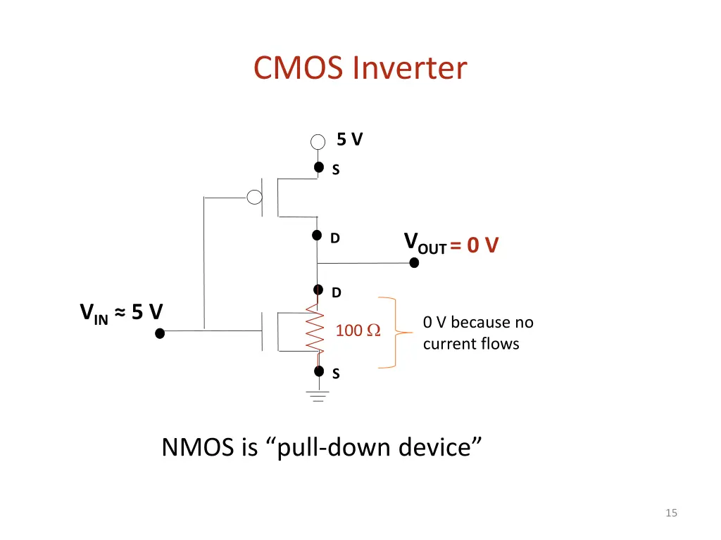 cmos inverter 2