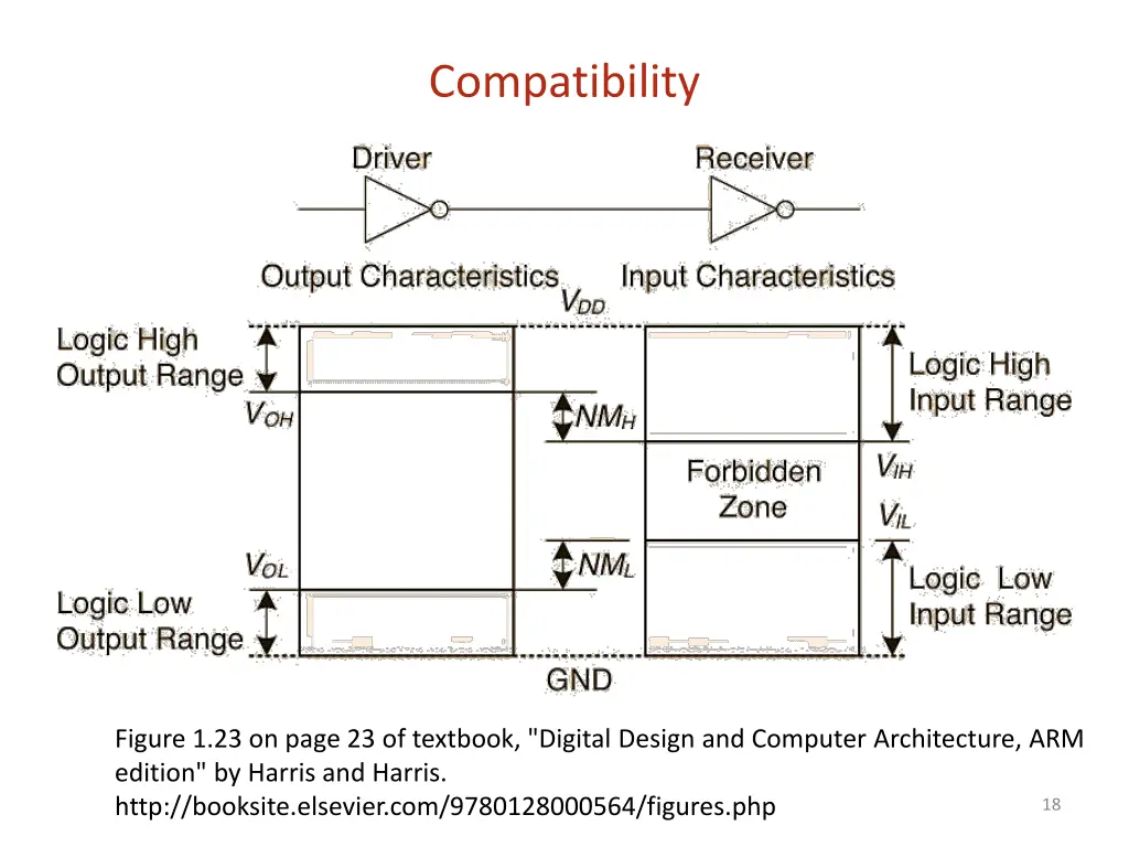 compatibility