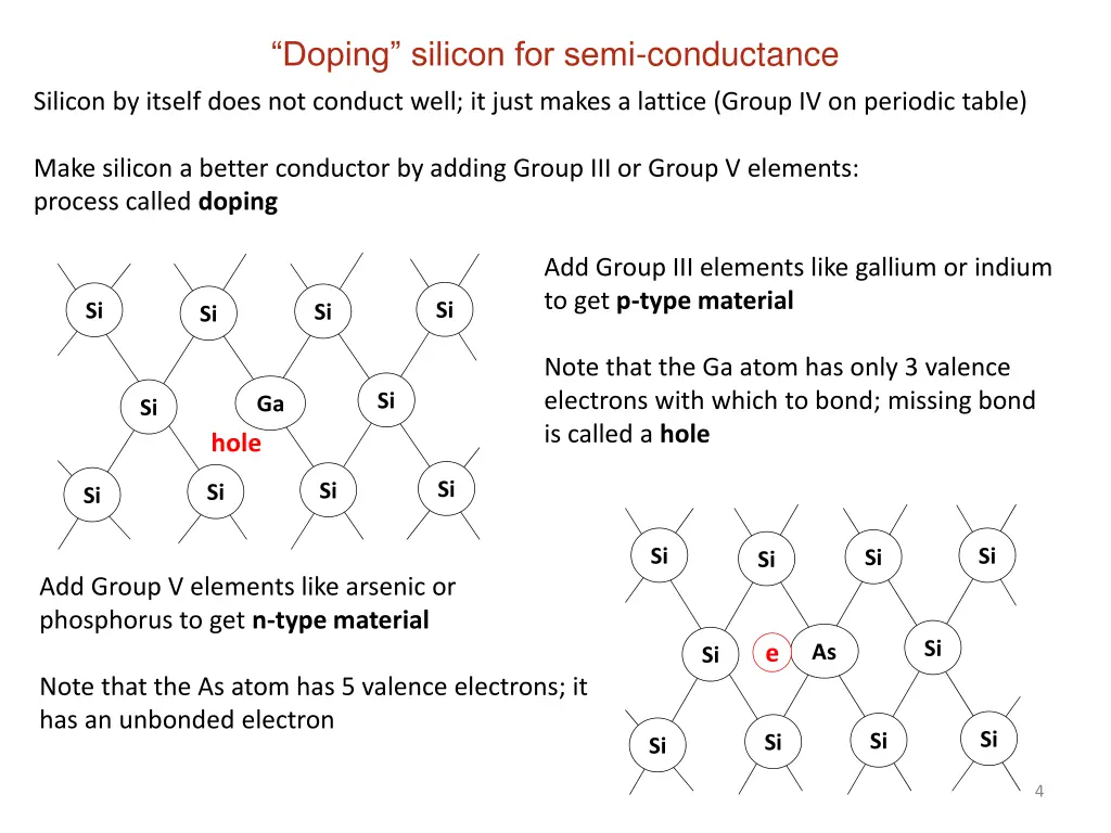 doping silicon for semi conductance