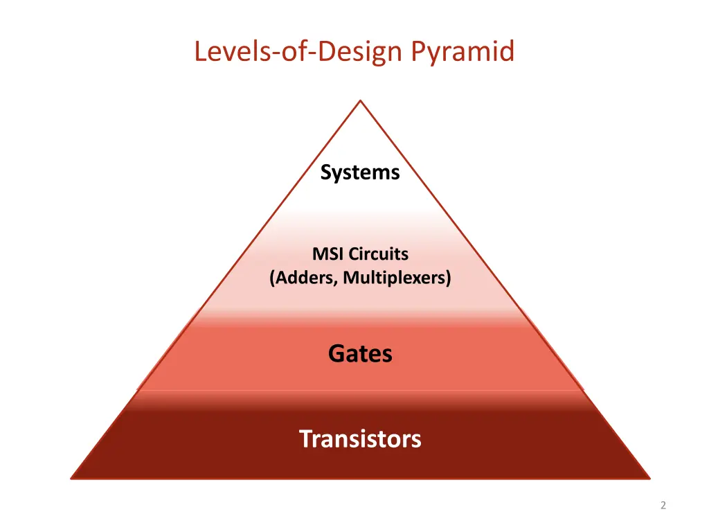 levels of design pyramid