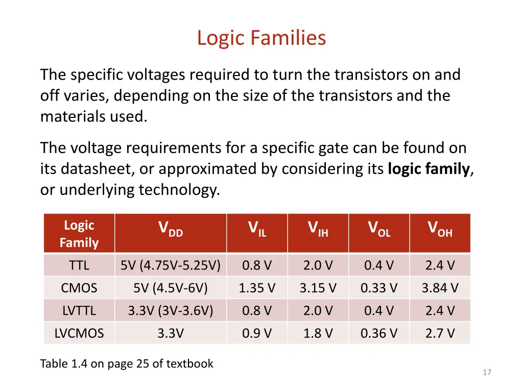 logic families