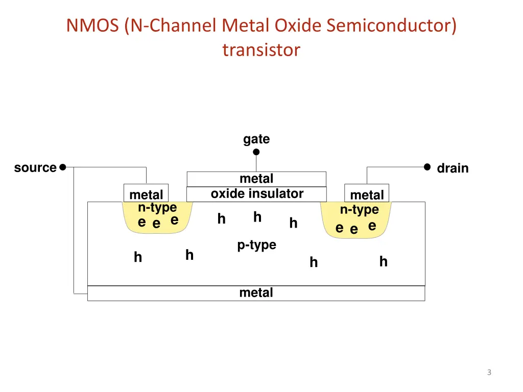 nmos n channel metal oxide semiconductor