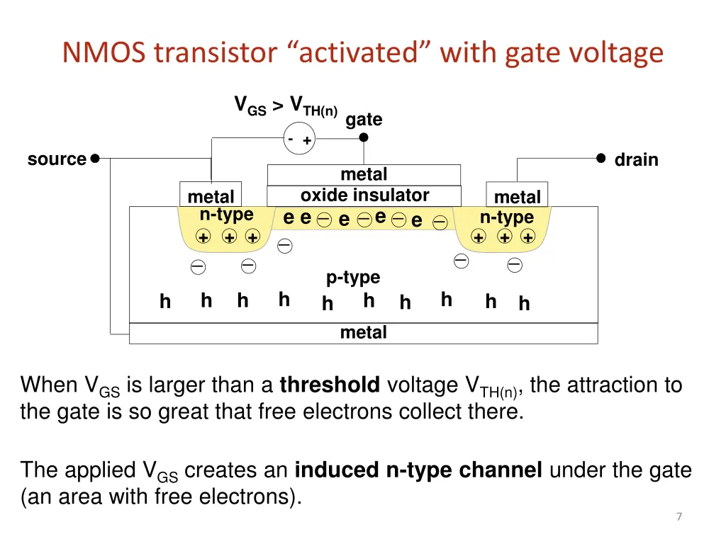 nmos transistor activated with gate voltage