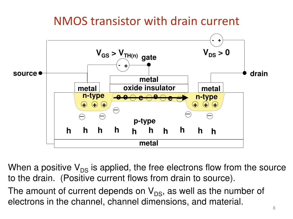 nmos transistor with drain current