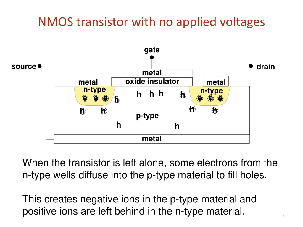 nmos transistor with no applied voltages