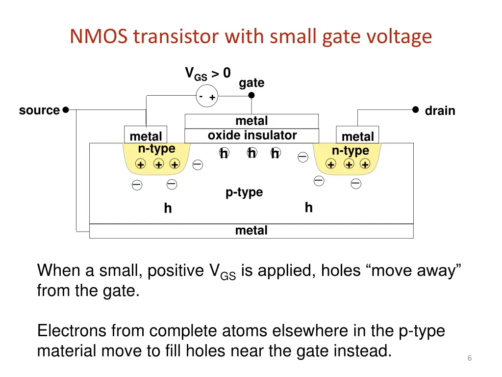 nmos transistor with small gate voltage