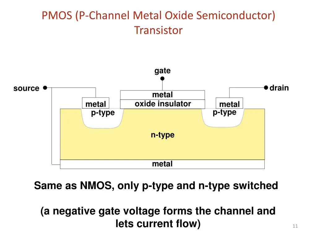 pmos p channel metal oxide semiconductor