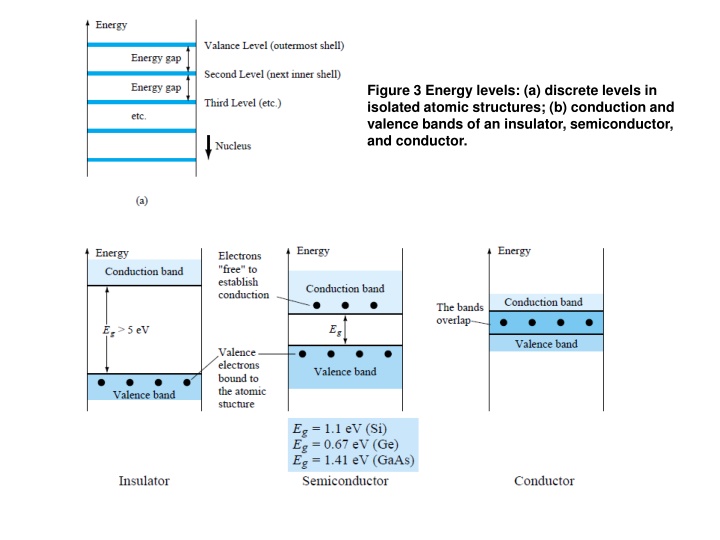 figure 3 energy levels a discrete levels