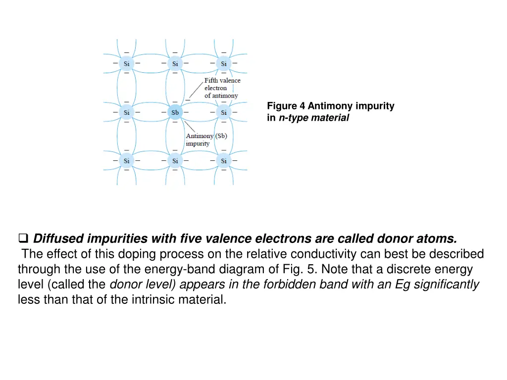 figure 4 antimony impurity in n type material