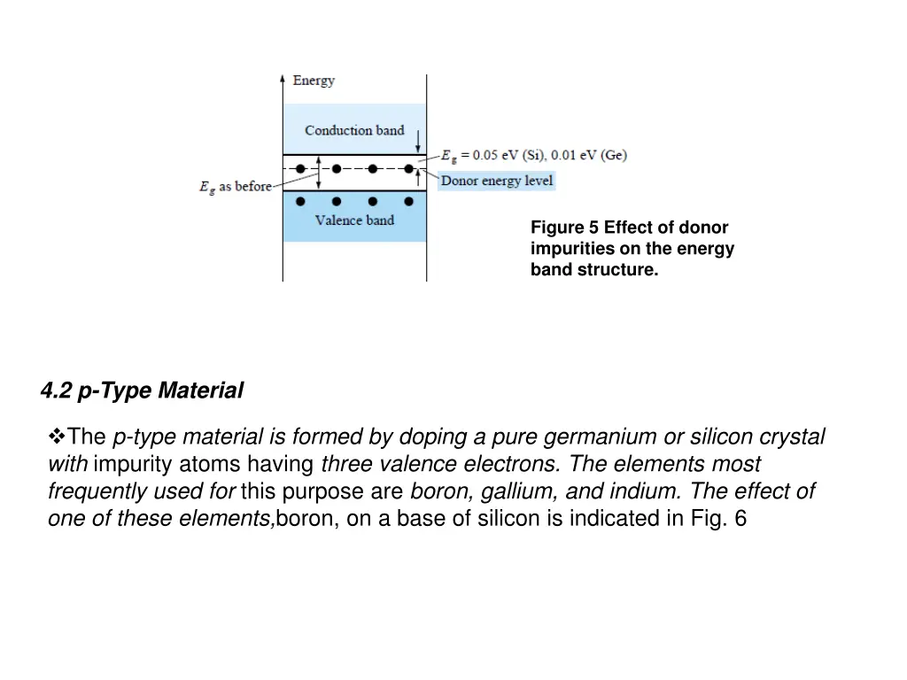 figure 5 effect of donor impurities on the energy