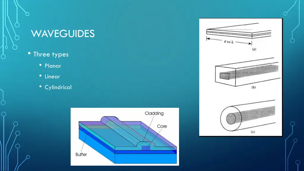 waveguides