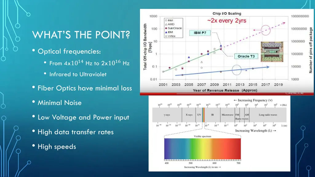 what s the point optical frequencies from