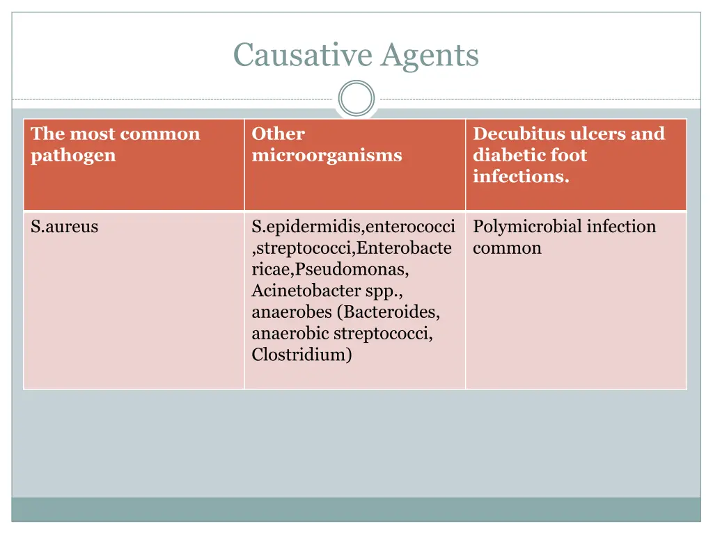 causative agents