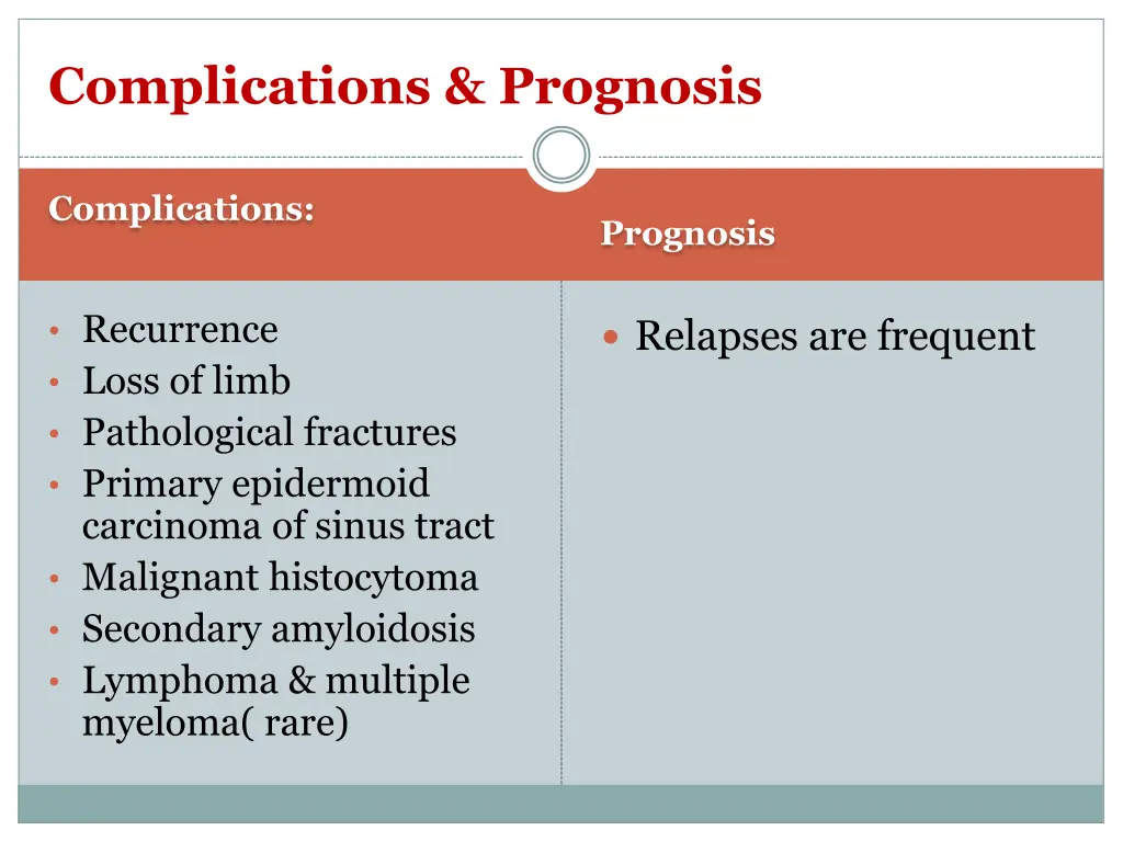 complications prognosis