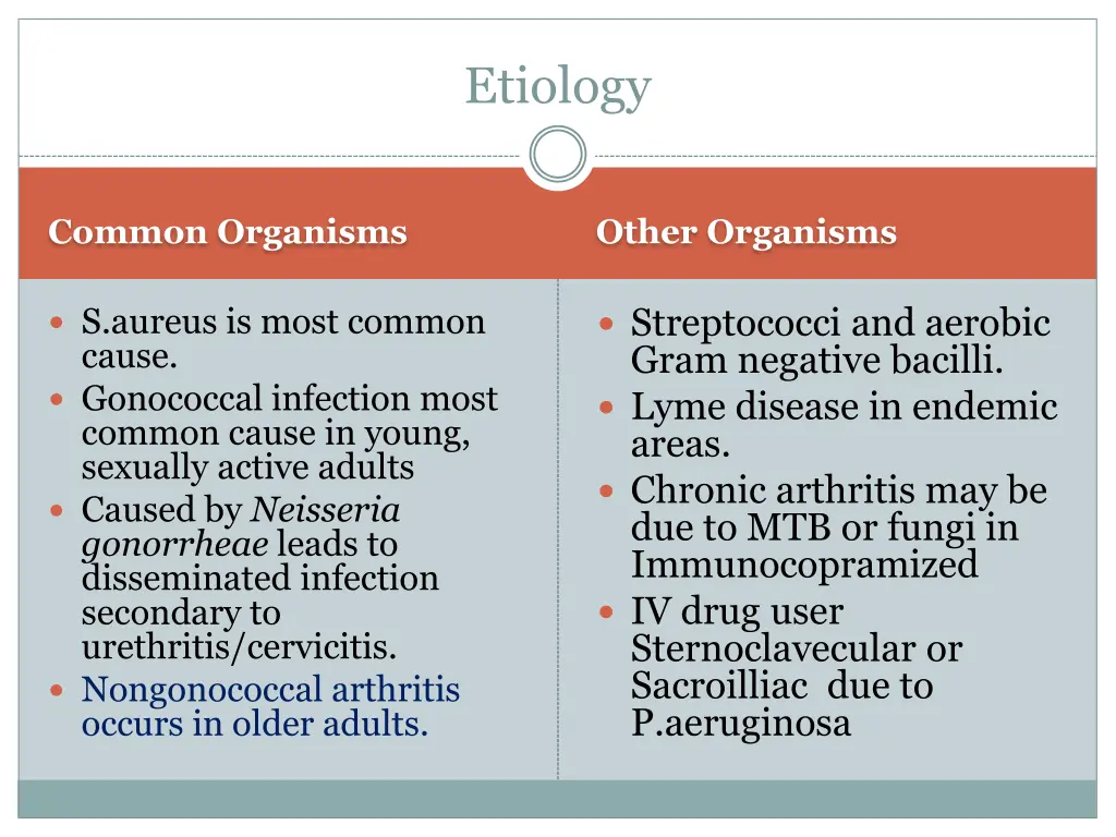 etiology