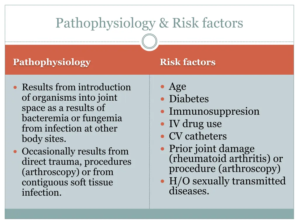 pathophysiology risk factors