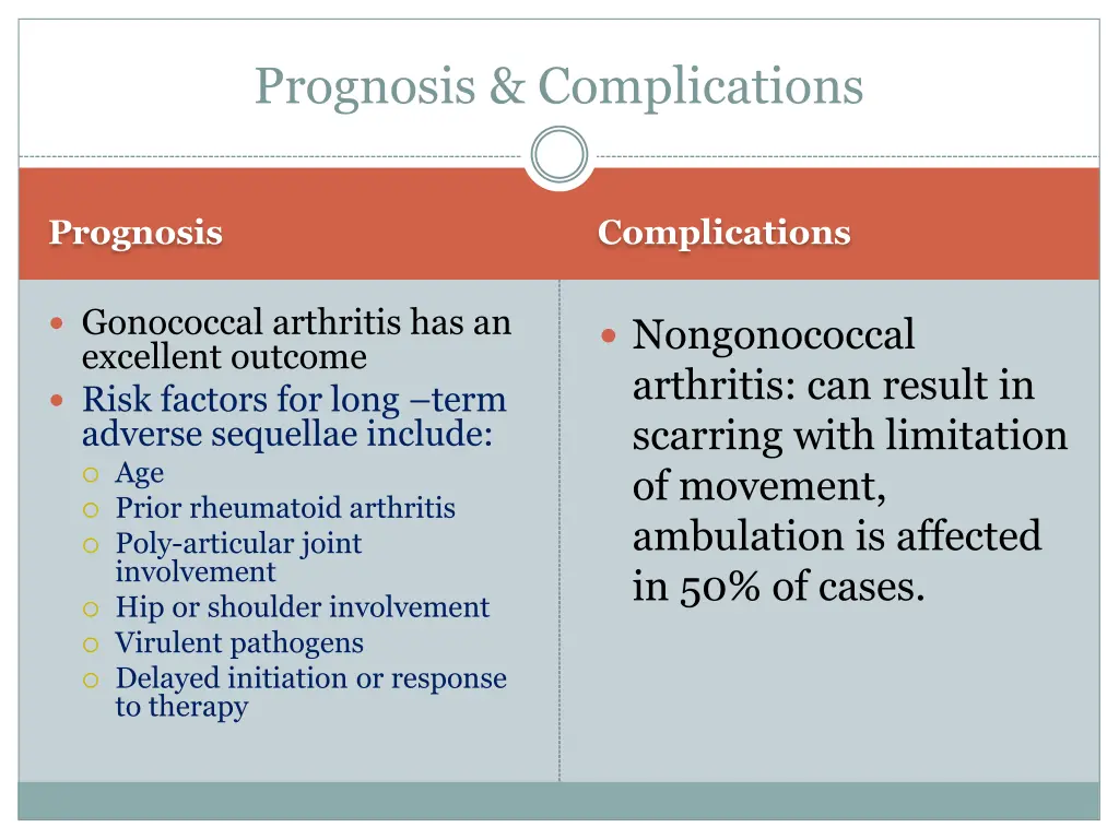 prognosis complications