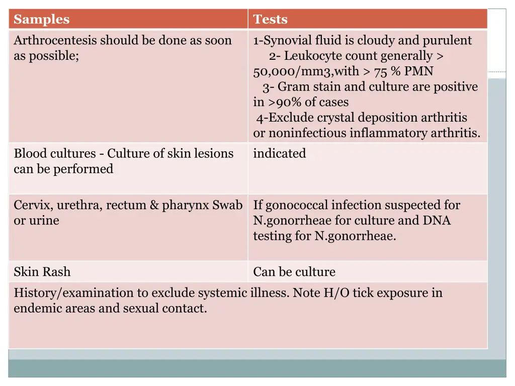 samples arthrocentesis should be done as soon