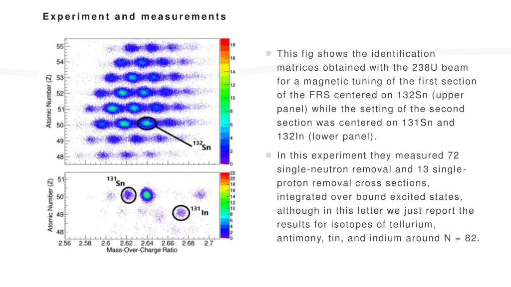 experiment and measurements 1